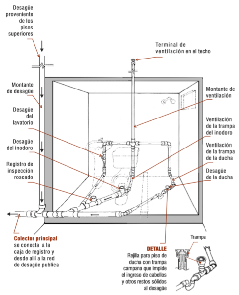 pasos-para-la-instalaci-n-sanitaria-en-una-vivienda-ingenier-a-civil