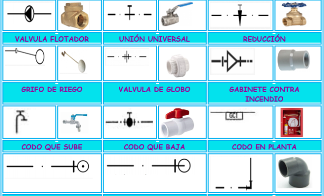 S Mbolos Gr Ficos De Agua En Plano En Instalaciones Sanitarias Ingenier A Civil